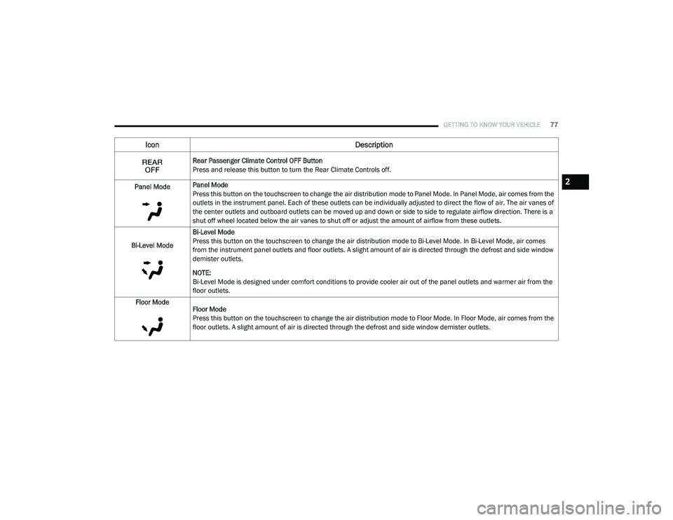 CHRYSLER PACIFICA HYBRID 2020  Owners Manual 
GETTING TO KNOW YOUR VEHICLE77
Rear Passenger Climate Control OFF Button
Press and release this button to turn the Rear Climate Controls off.
Panel Mode Panel Mode
Press this button on the touchscree