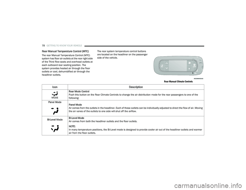 CHRYSLER PACIFICA 2020 Manual PDF
78GETTING TO KNOW YOUR VEHICLE
Rear Manual Temperature Control (MTC)
The rear Manual Temperature Control (MTC)
system has floor air outlets at the rear right side
of the Third Row seats and overh CHRYSLER PACIFICA 2020 Manual PDF
78GETTING TO KNOW YOUR VEHICLE
Rear Manual Temperature Control (MTC)
The rear Manual Temperature Control (MTC)
system has floor air outlets at the rear right side
of the Third Row seats and overh