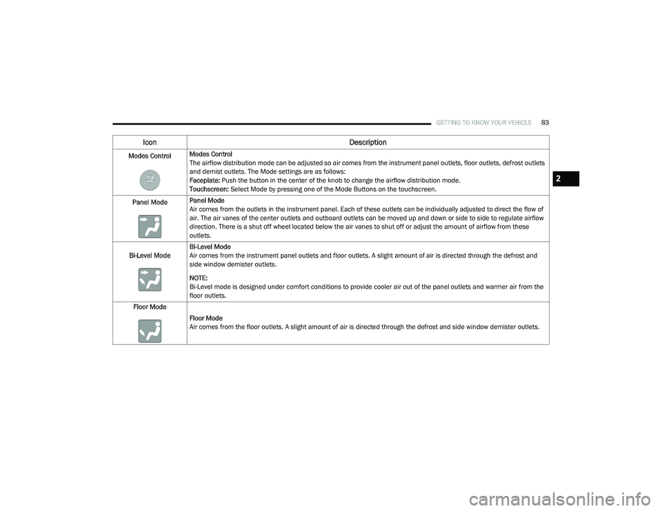 CHRYSLER PACIFICA HYBRID 2020  Owners Manual 
GETTING TO KNOW YOUR VEHICLE83
Modes ControlModes Control
The airflow distribution mode can be adjusted so air comes from the instrument panel outlets, floor outlets, defrost outlets 
and demist outl