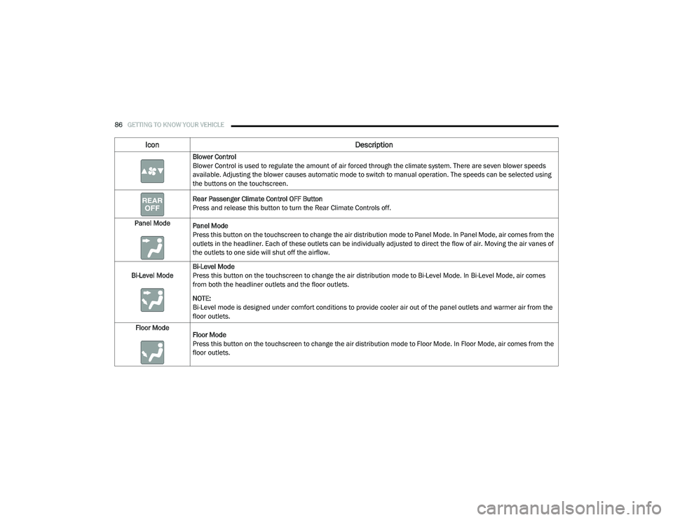 CHRYSLER PACIFICA HYBRID 2020  Owners Manual 
86GETTING TO KNOW YOUR VEHICLE  
Blower Control
Blower Control is used to regulate the amount of air forced through the climate system. There are seven blower speeds 
available. Adjusting the blower 