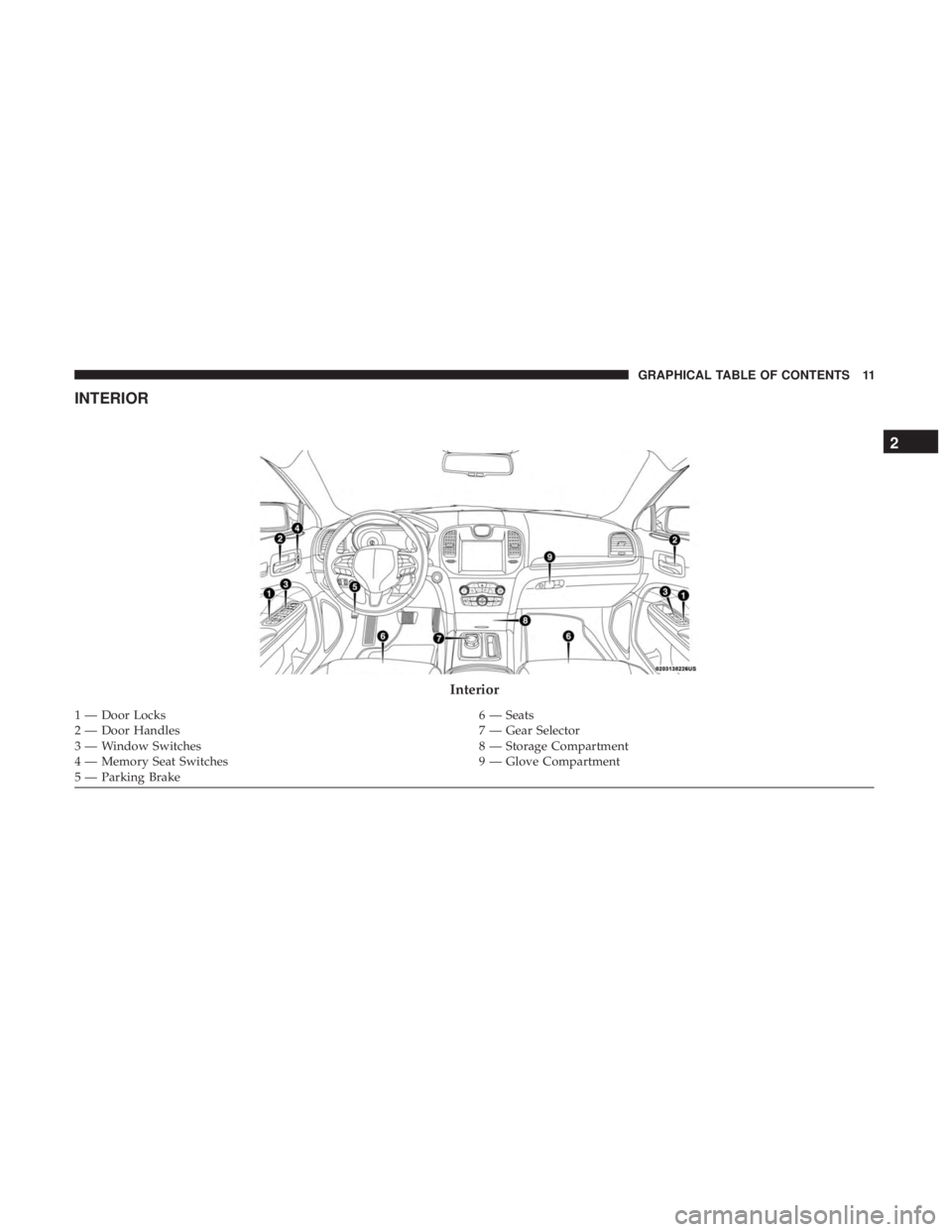 CHRYSLER 300 2019 User Guide INTERIOR
Interior
1 — Door Locks6 — Seats
2 — Door Handles 7 — Gear Selector
3 — Window Switches 8 — Storage Compartment
4 — Memory Seat Switches 9 — Glove Compartment
5 — Parking Br
