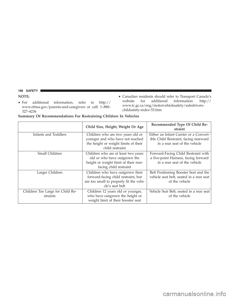 CHRYSLER 300 2019 Owners Manual NOTE:
•For additional information, refer to http://
www.nhtsa.gov/parents-and-caregivers or call: 1–888–
327–4236 •
Canadian residents should refer to Transport Canada’s
website for additi CHRYSLER 300 2019 Owners Manual NOTE:
•For additional information, refer to http://
www.nhtsa.gov/parents-and-caregivers or call: 1–888–
327–4236 •
Canadian residents should refer to Transport Canada’s
website for additi