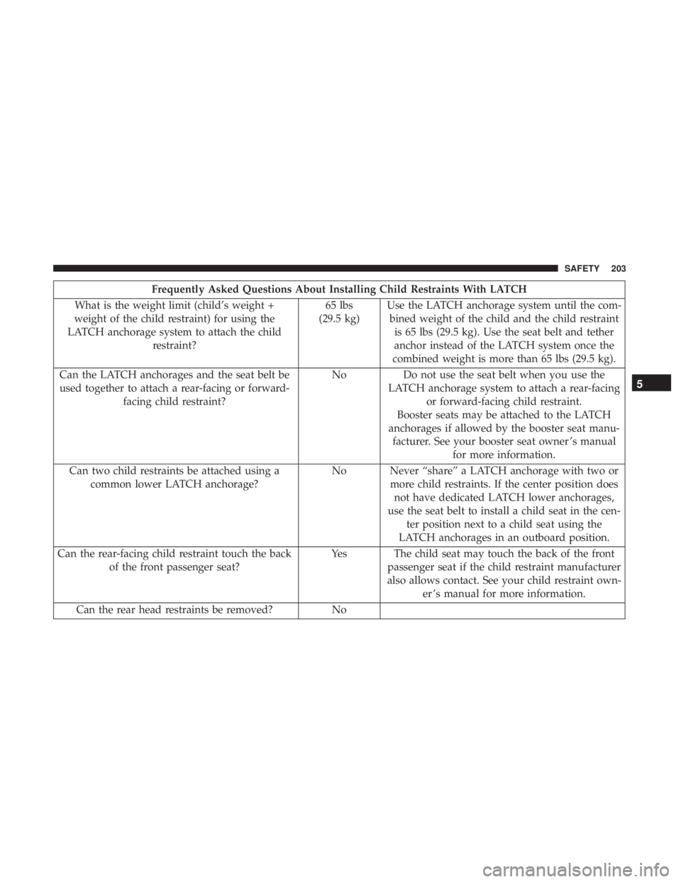 CHRYSLER 300 2019 Owners Manual Frequently Asked Questions About Installing Child Restraints With LATCH
What is the weight limit (child’s weight +
weight of the child restraint) for using the
LATCH anchorage system to attach the c CHRYSLER 300 2019 Owners Manual Frequently Asked Questions About Installing Child Restraints With LATCH
What is the weight limit (child’s weight +
weight of the child restraint) for using the
LATCH anchorage system to attach the c
