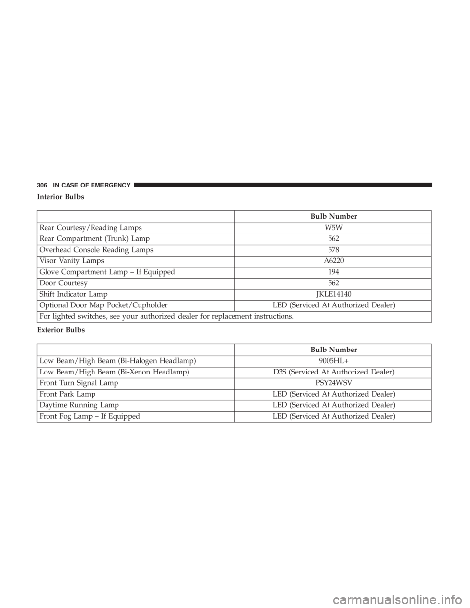 CHRYSLER 300 2019  Owners Manual Interior Bulbs
Bulb Number
Rear Courtesy/Reading Lamps W5W
Rear Compartment (Trunk) Lamp 562
Overhead Console Reading Lamps 578
Visor Vanity Lamps A6220
Glove Compartment Lamp – If Equipped 194
Door