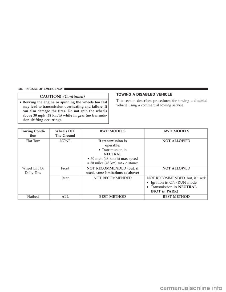 CHRYSLER 300 2019 Owners Manual CAUTION!(Continued)
•Revving the engine or spinning the wheels too fast
may lead to transmission overheating and failure. It
can also damage the tires. Do not spin the wheels
above 30 mph (48 km/h) CHRYSLER 300 2019 Owners Manual CAUTION!(Continued)
•Revving the engine or spinning the wheels too fast
may lead to transmission overheating and failure. It
can also damage the tires. Do not spin the wheels
above 30 mph (48 km/h)