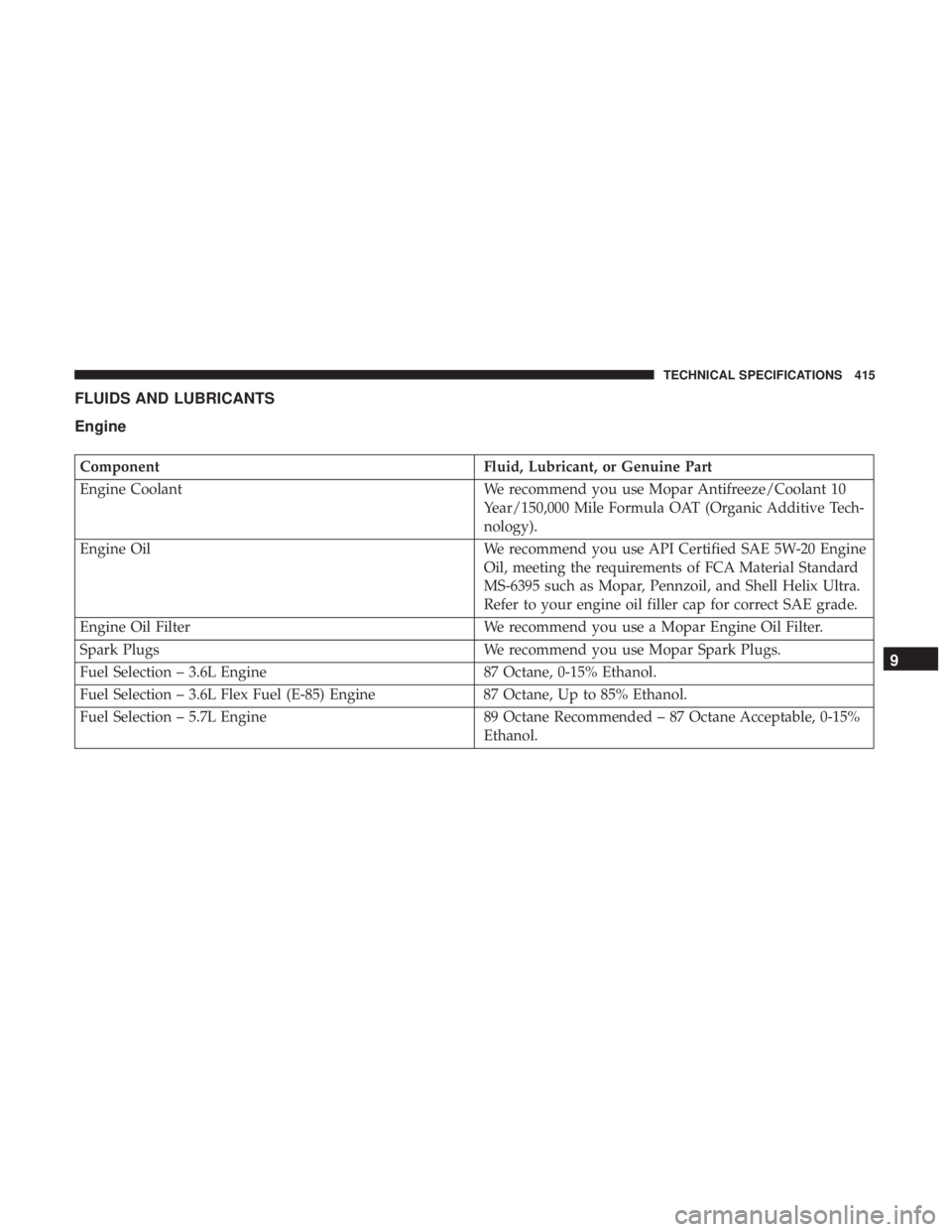 CHRYSLER 300 2019 Owners Manual FLUIDS AND LUBRICANTS
Engine
ComponentFluid, Lubricant, or Genuine Part
Engine Coolant We recommend you use Mopar Antifreeze/Coolant 10
Year/150,000 Mile Formula OAT (Organic Additive Tech-
nology).
E CHRYSLER 300 2019 Owners Manual FLUIDS AND LUBRICANTS
Engine
ComponentFluid, Lubricant, or Genuine Part
Engine Coolant We recommend you use Mopar Antifreeze/Coolant 10
Year/150,000 Mile Formula OAT (Organic Additive Tech-
nology).
E