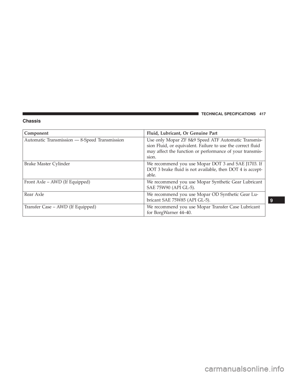 CHRYSLER 300 2019 Owners Manual Chassis
ComponentFluid, Lubricant, Or Genuine Part
Automatic Transmission — 8-Speed Transmission Use only Mopar ZF 8&9 Speed ATF Automatic Transmis-
sion Fluid, or equivalent. Failure to use the cor CHRYSLER 300 2019 Owners Manual Chassis
ComponentFluid, Lubricant, Or Genuine Part
Automatic Transmission — 8-Speed Transmission Use only Mopar ZF 8&9 Speed ATF Automatic Transmis-
sion Fluid, or equivalent. Failure to use the cor