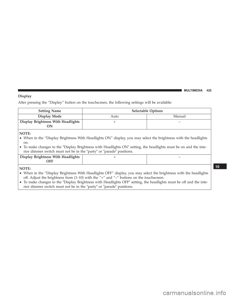 CHRYSLER 300 2019  Owners Manual Display
After pressing the “Display” button on the touchscreen, the following settings will be available:
Setting NameSelectable Options
Display Mode AutoManual
Display Brightness With Headlights 