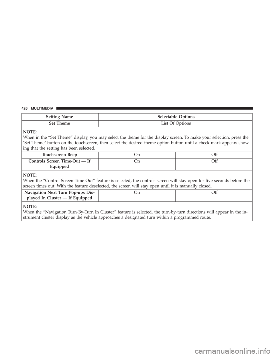 CHRYSLER 300 2019  Owners Manual Setting NameSelectable Options
Set Theme List Of Options
NOTE:
When in the “Set Theme” display, you may select the theme for the display screen. To make your selection, press the
Set Theme butto