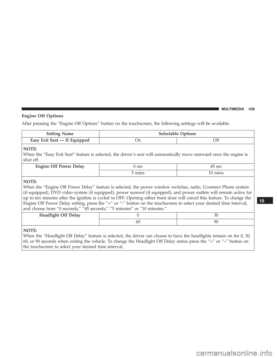 CHRYSLER 300 2019 Owners Manual Engine Off Options
After pressing the “Engine Off Options” button on the touchscreen, the following settings will be available:
Setting NameSelectable Options
Easy Exit Seat — If Equipped OnOff
CHRYSLER 300 2019 Owners Manual Engine Off Options
After pressing the “Engine Off Options” button on the touchscreen, the following settings will be available:
Setting NameSelectable Options
Easy Exit Seat — If Equipped OnOff