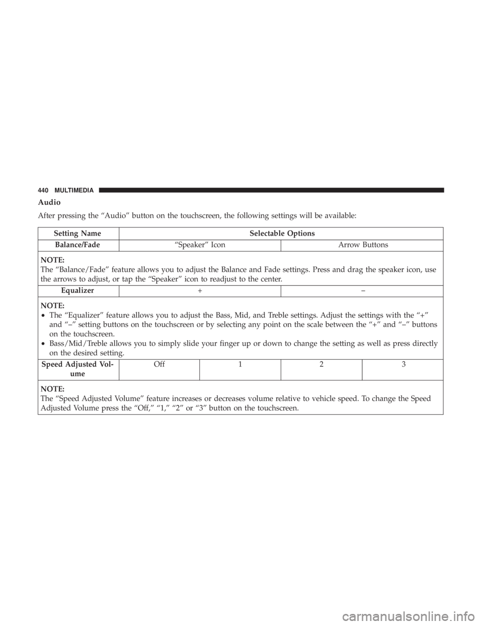 CHRYSLER 300 2019 Owners Manual Audio
After pressing the “Audio” button on the touchscreen, the following settings will be available:
Setting NameSelectable Options
Balance/Fade “Speaker” Icon Arrow Buttons
NOTE:
The “Bala CHRYSLER 300 2019 Owners Manual Audio
After pressing the “Audio” button on the touchscreen, the following settings will be available:
Setting NameSelectable Options
Balance/Fade “Speaker” Icon Arrow Buttons
NOTE:
The “Bala
