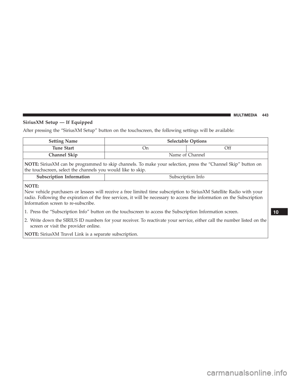 CHRYSLER 300 2019 Owners Manual SiriusXM Setup — If Equipped
After pressing the “SiriusXM Setup” button on the touchscreen, the following settings will be available:
Setting NameSelectable Options
Tune Start OnOff
Channel Skip CHRYSLER 300 2019 Owners Manual SiriusXM Setup — If Equipped
After pressing the “SiriusXM Setup” button on the touchscreen, the following settings will be available:
Setting NameSelectable Options
Tune Start OnOff
Channel Skip