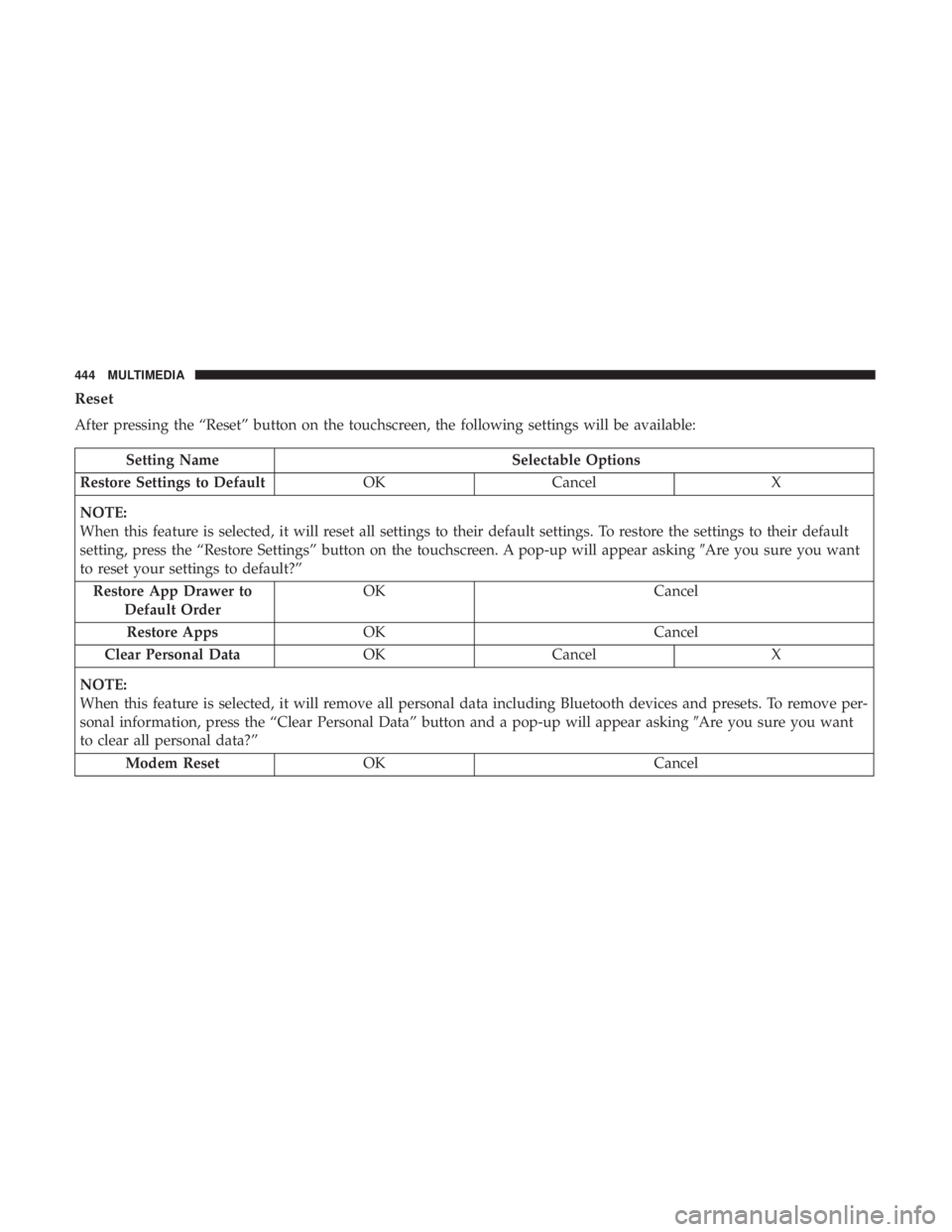 CHRYSLER 300 2019 Owners Manual Reset
After pressing the “Reset” button on the touchscreen, the following settings will be available:
Setting NameSelectable Options
Restore Settings to Default OKCancel X
NOTE:
When this feature CHRYSLER 300 2019 Owners Manual Reset
After pressing the “Reset” button on the touchscreen, the following settings will be available:
Setting NameSelectable Options
Restore Settings to Default OKCancel X
NOTE:
When this feature
