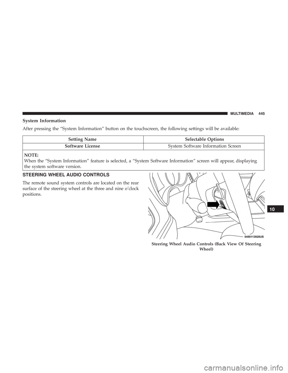 CHRYSLER 300 2019 Owners Manual System Information
After pressing the “System Information” button on the touchscreen, the following settings will be available:
Setting NameSelectable Options
Software License System Software Info CHRYSLER 300 2019 Owners Manual System Information
After pressing the “System Information” button on the touchscreen, the following settings will be available:
Setting NameSelectable Options
Software License System Software Info