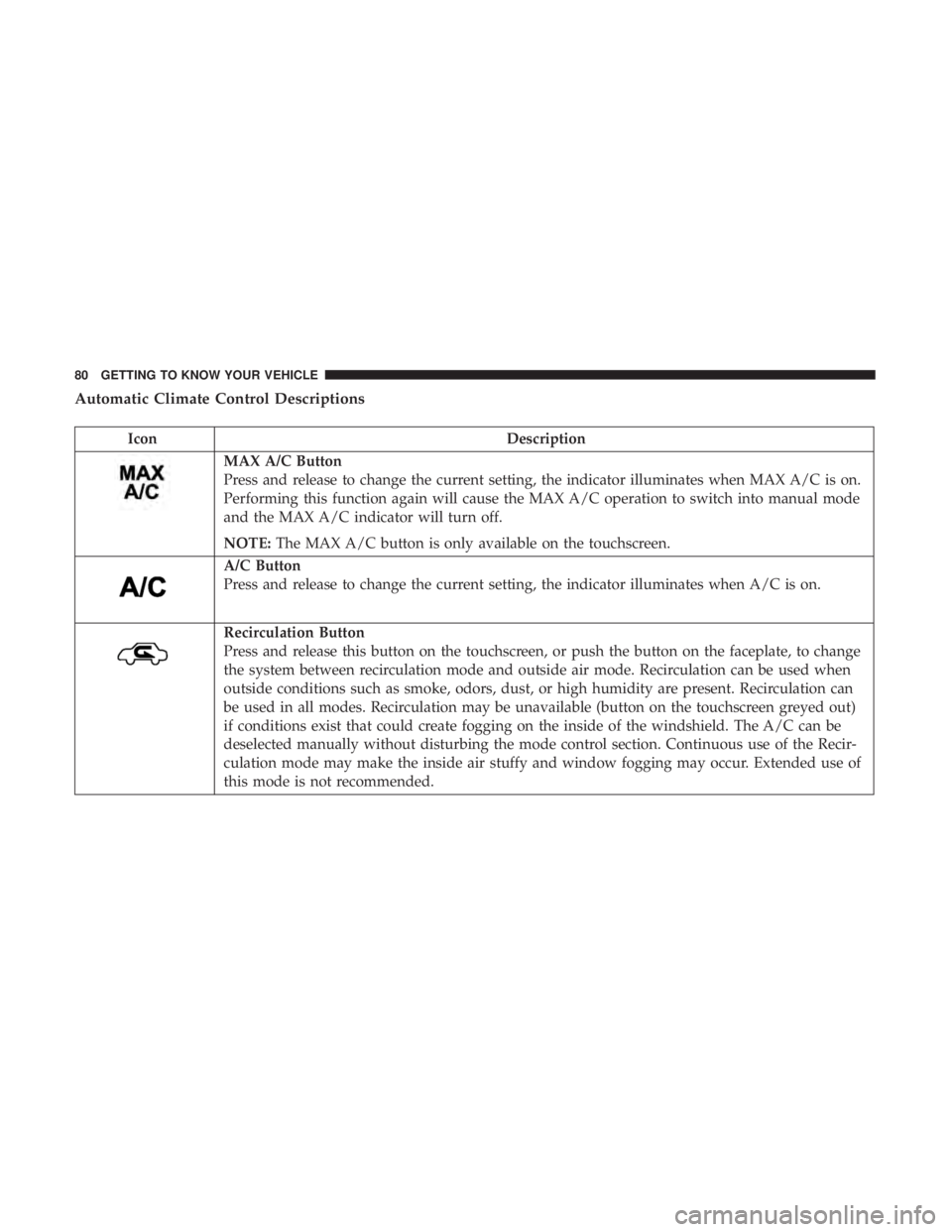 CHRYSLER 300 2019 Manual Online Automatic Climate Control Descriptions
IconDescription
MAX A/C Button
Press and release to change the current setting, the indicator illuminates when MAX A/C is on.
Performing this function again will CHRYSLER 300 2019 Manual Online Automatic Climate Control Descriptions
IconDescription
MAX A/C Button
Press and release to change the current setting, the indicator illuminates when MAX A/C is on.
Performing this function again will