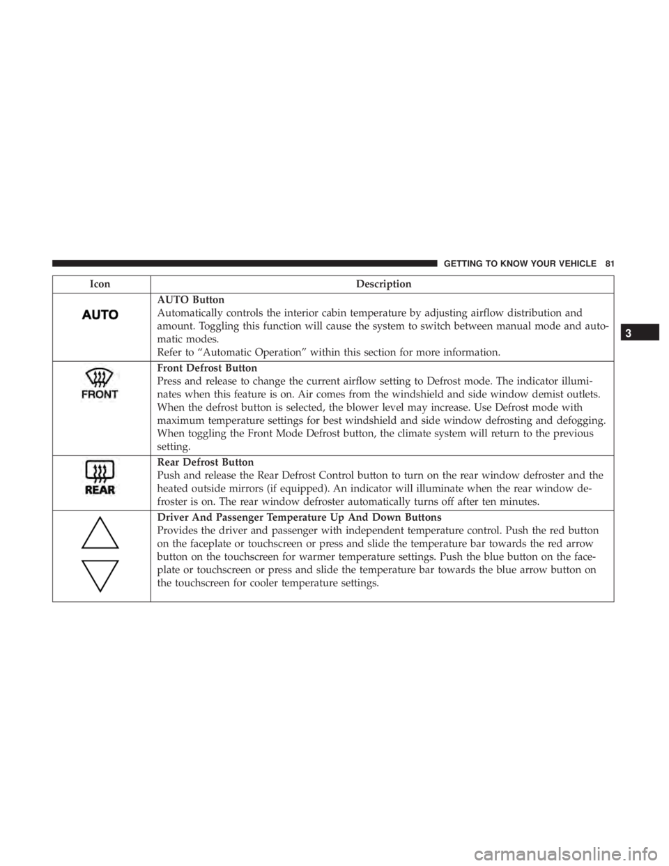 CHRYSLER 300 2019 Manual Online IconDescription
AUTO Button
Automatically controls the interior cabin temperature by adjusting airflow distribution and
amount. Toggling this function will cause the system to switch between manual mo CHRYSLER 300 2019 Manual Online IconDescription
AUTO Button
Automatically controls the interior cabin temperature by adjusting airflow distribution and
amount. Toggling this function will cause the system to switch between manual mo