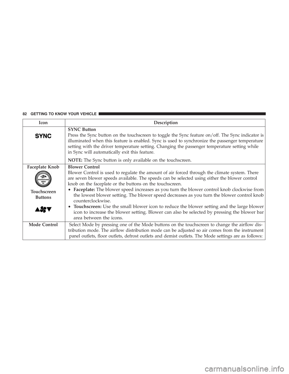 CHRYSLER 300 2019 Manual Online IconDescription
SYNC Button
Press the Sync button on the touchscreen to toggle the Sync feature on/off. The Sync indicator is
illuminated when this feature is enabled. Sync is used to synchronize the CHRYSLER 300 2019 Manual Online IconDescription
SYNC Button
Press the Sync button on the touchscreen to toggle the Sync feature on/off. The Sync indicator is
illuminated when this feature is enabled. Sync is used to synchronize the