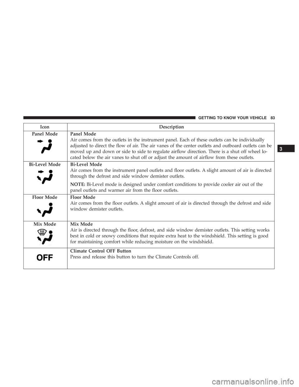 CHRYSLER 300 2019 Manual Online IconDescription
Panel Mode
Panel Mode
Air comes from the outlets in the instrument panel. Each of these outlets can be individually
adjusted to direct the flow of air. The air vanes of the center outl CHRYSLER 300 2019 Manual Online IconDescription
Panel Mode
Panel Mode
Air comes from the outlets in the instrument panel. Each of these outlets can be individually
adjusted to direct the flow of air. The air vanes of the center outl