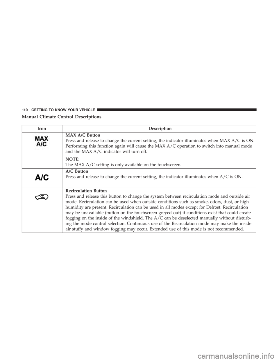 CHRYSLER PACIFICA 2019  Owners Manual Manual Climate Control Descriptions
IconDescription
MAX A/C Button
Press and release to change the current setting, the indicator illuminates when MAX A/C is ON.
Performing this function again will ca