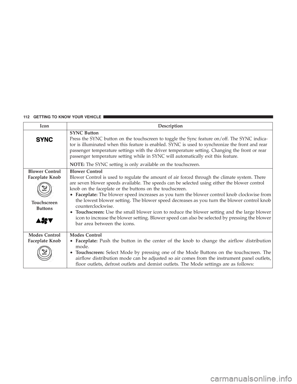 CHRYSLER PACIFICA 2019  Owners Manual IconDescription
SYNC Button
Press the SYNC button on the touchscreen to toggle the Sync feature on/off. The SYNC indica-
tor is illuminated when this feature is enabled. SYNC is used to synchronize th