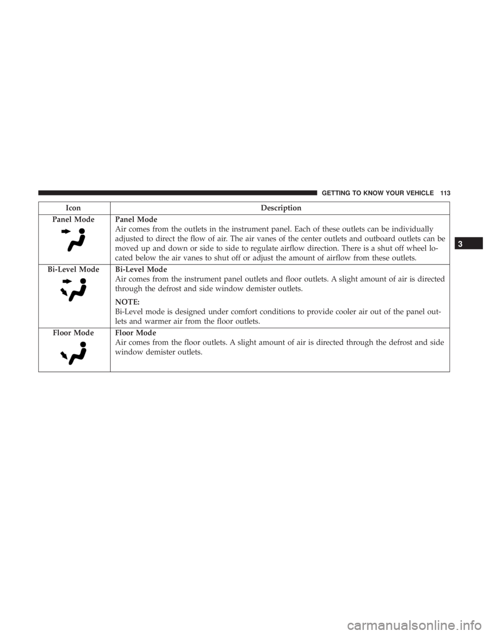 CHRYSLER PACIFICA 2019  Owners Manual IconDescription
Panel Mode
Panel Mode
Air comes from the outlets in the instrument panel. Each of these outlets can be individually
adjusted to direct the flow of air. The air vanes of the center outl