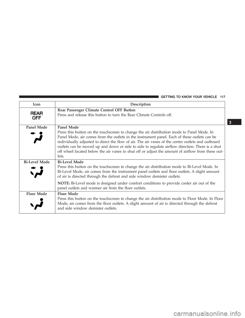 CHRYSLER PACIFICA 2019  Owners Manual IconDescription
Rear Passenger Climate Control OFF Button
Press and release this button to turn the Rear Climate Controls off.
Panel Mode
Panel Mode
Press this button on the touchscreen to change the 