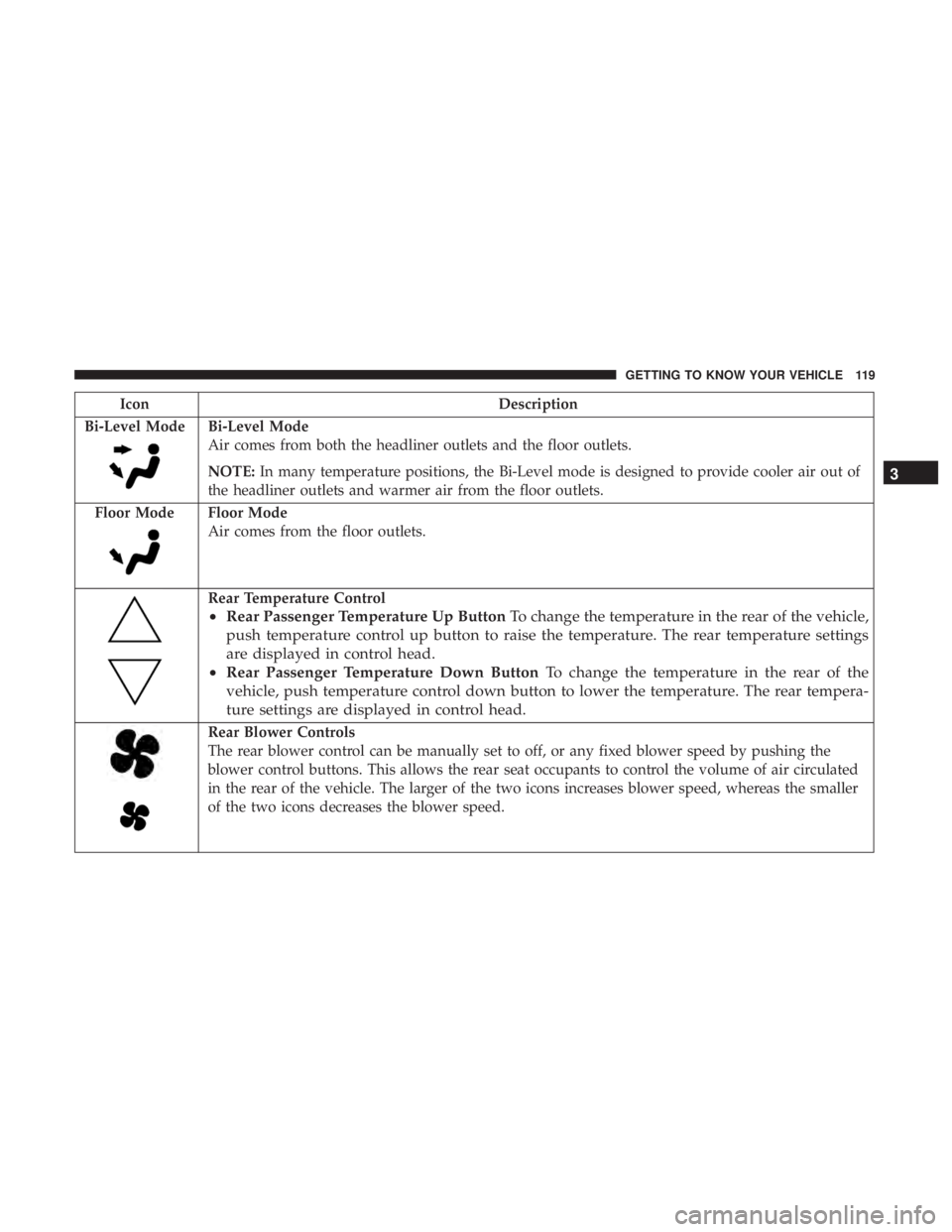 CHRYSLER PACIFICA 2019 Owners Manual IconDescription
Bi-Level Mode
Bi-Level Mode
Air comes from both the headliner outlets and the floor outlets.
NOTE: In many temperature positions, the Bi-Level mode is designed to provide cooler air ou CHRYSLER PACIFICA 2019 Owners Manual IconDescription
Bi-Level Mode
Bi-Level Mode
Air comes from both the headliner outlets and the floor outlets.
NOTE: In many temperature positions, the Bi-Level mode is designed to provide cooler air ou