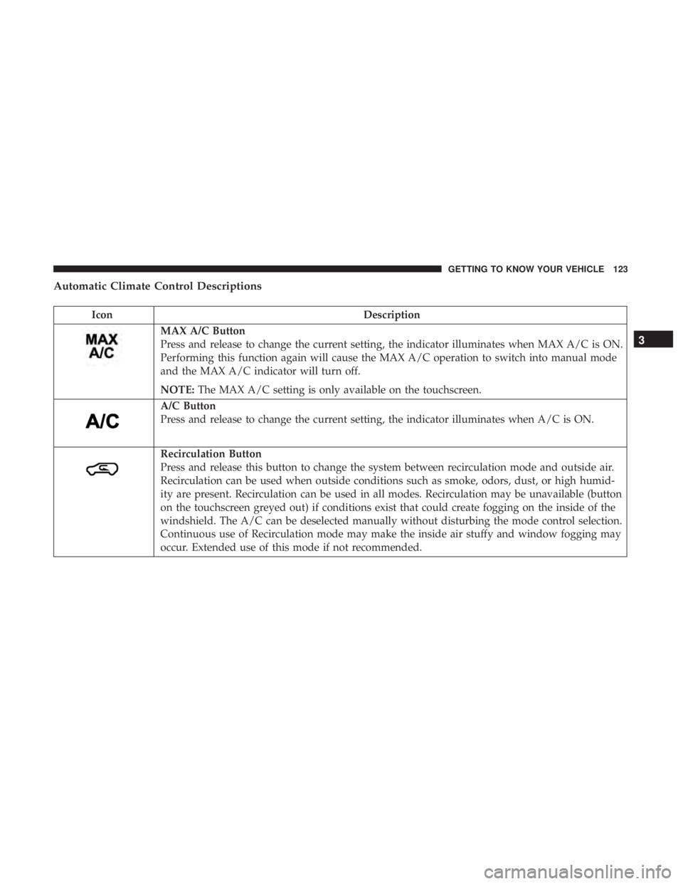 CHRYSLER PACIFICA 2019  Owners Manual Automatic Climate Control Descriptions
IconDescription
MAX A/C Button
Press and release to change the current setting, the indicator illuminates when MAX A/C is ON.
Performing this function again will