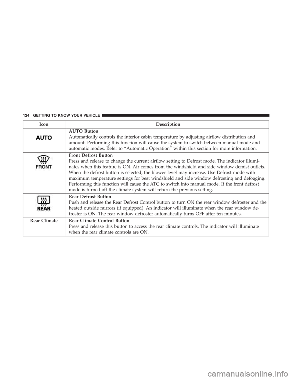 CHRYSLER PACIFICA 2019 Owners Manual IconDescription
AUTO Button
Automatically controls the interior cabin temperature by adjusting airflow distribution and
amount. Performing this function will cause the system to switch between manual CHRYSLER PACIFICA 2019 Owners Manual IconDescription
AUTO Button
Automatically controls the interior cabin temperature by adjusting airflow distribution and
amount. Performing this function will cause the system to switch between manual
