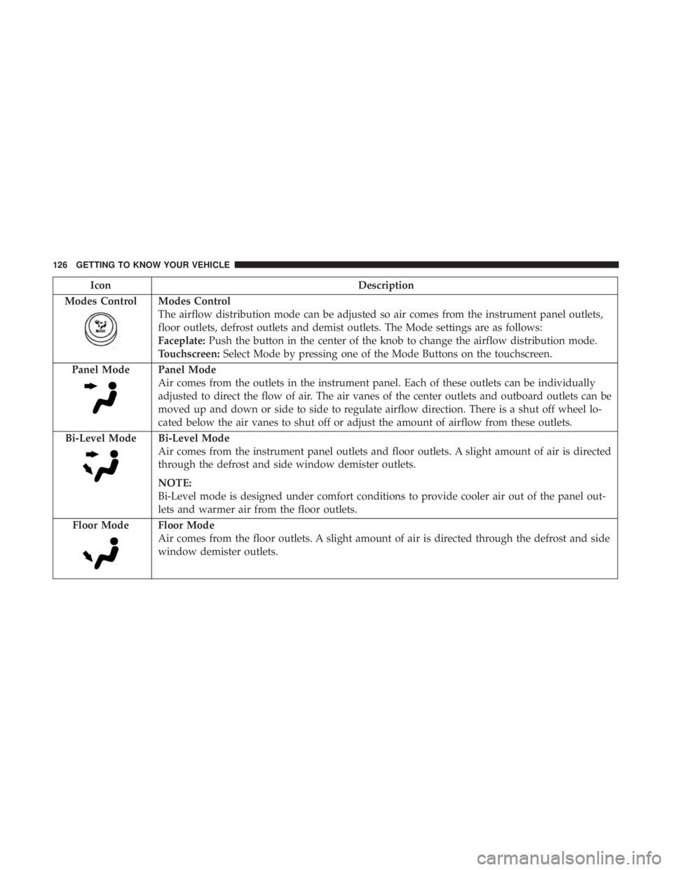 CHRYSLER PACIFICA 2019 Owners Manual IconDescription
Modes Control
Modes Control
The airflow distribution mode can be adjusted so air comes from the instrument panel outlets,
floor outlets, defrost outlets and demist outlets. The Mode se CHRYSLER PACIFICA 2019 Owners Manual IconDescription
Modes Control
Modes Control
The airflow distribution mode can be adjusted so air comes from the instrument panel outlets,
floor outlets, defrost outlets and demist outlets. The Mode se