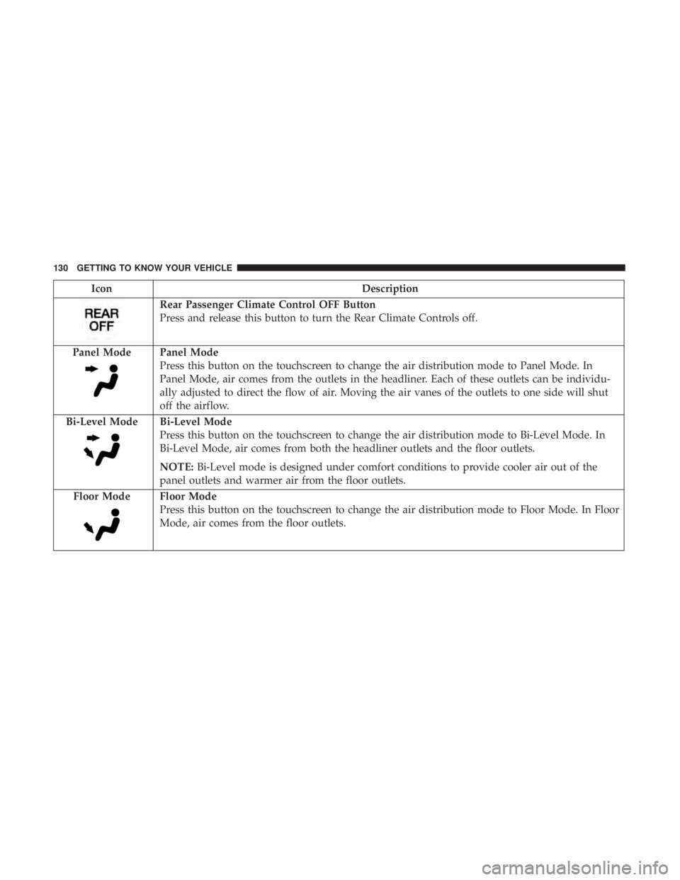 CHRYSLER PACIFICA 2019  Owners Manual IconDescription
Rear Passenger Climate Control OFF Button
Press and release this button to turn the Rear Climate Controls off.
Panel Mode
Panel Mode
Press this button on the touchscreen to change the 