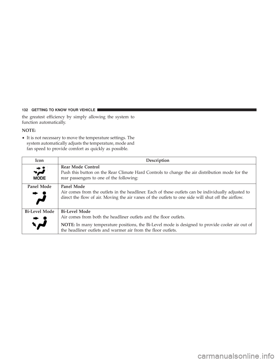 CHRYSLER PACIFICA 2019 Owners Manual the greatest efficiency by simply allowing the system to
function automatically.
NOTE:
•It is not necessary to move the temperature settings. The
system automatically adjusts the temperature, mode a CHRYSLER PACIFICA 2019 Owners Manual the greatest efficiency by simply allowing the system to
function automatically.
NOTE:
•It is not necessary to move the temperature settings. The
system automatically adjusts the temperature, mode a