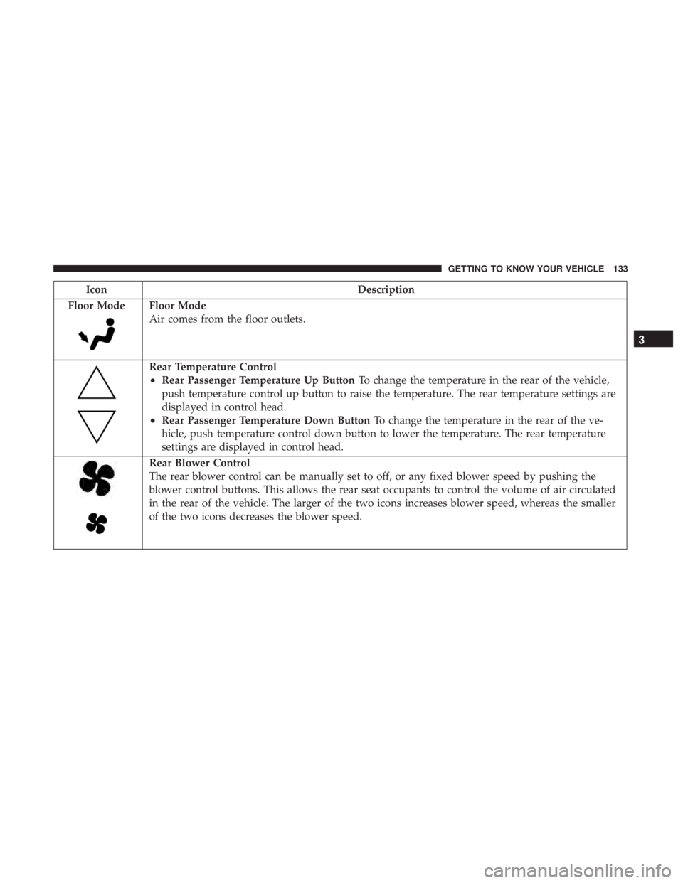 CHRYSLER PACIFICA 2019 Owners Manual IconDescription
Floor Mode
Floor Mode
Air comes from the floor outlets.
Rear Temperature Control
•Rear Passenger Temperature Up Button To change the temperature in the rear of the vehicle,
push temp CHRYSLER PACIFICA 2019 Owners Manual IconDescription
Floor Mode
Floor Mode
Air comes from the floor outlets.
Rear Temperature Control
•Rear Passenger Temperature Up Button To change the temperature in the rear of the vehicle,
push temp