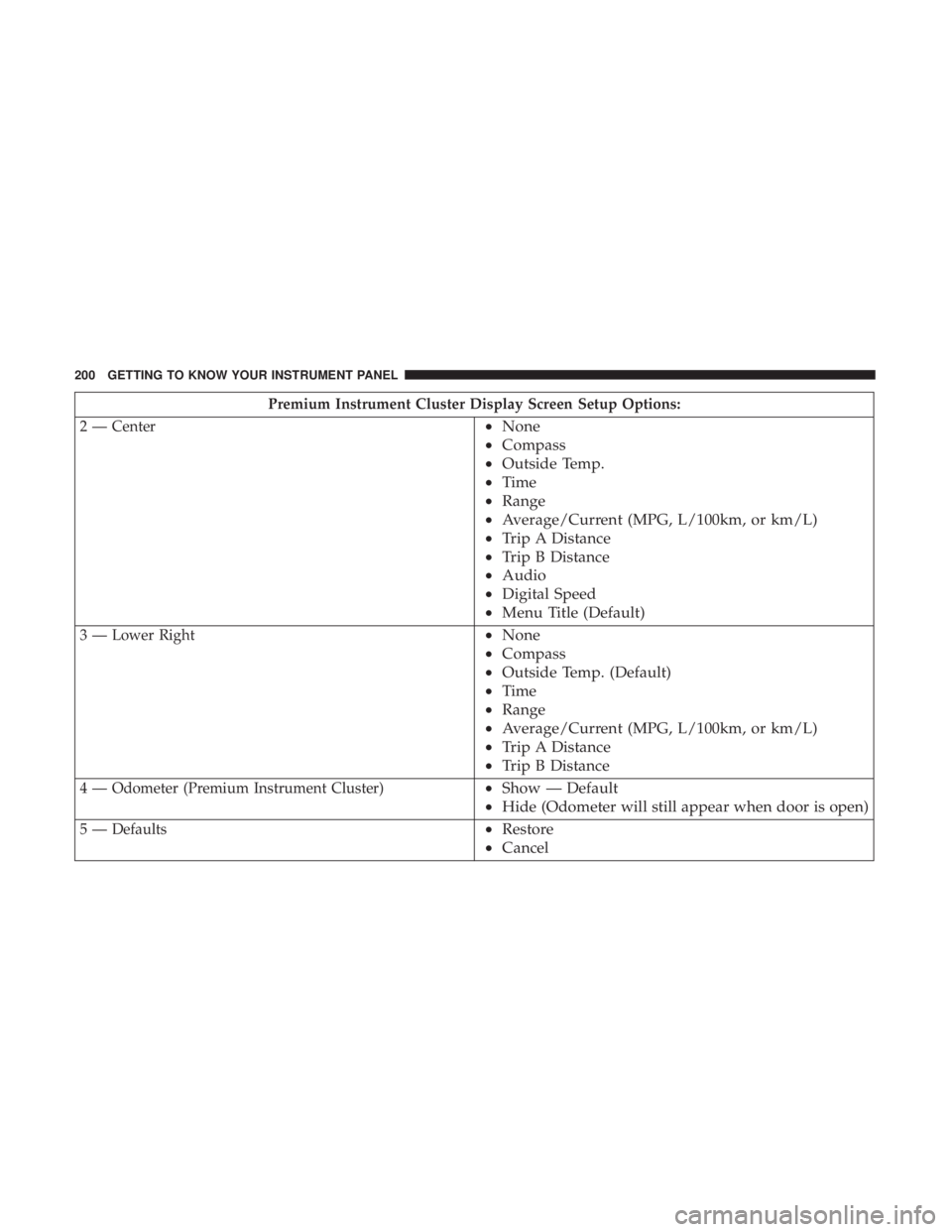 CHRYSLER PACIFICA 2019  Owners Manual Premium Instrument Cluster Display Screen Setup Options:
2 — Center
• None
• Compass
• Outside Temp.
• Time
• Range
• Average/Current (MPG, L/100km, or km/L)
• Trip A Distance
• Trip