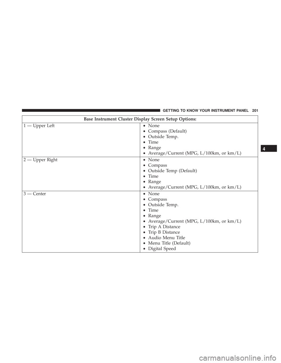 CHRYSLER PACIFICA 2019  Owners Manual Base Instrument Cluster Display Screen Setup Options:
1 — Upper Left
• None
• Compass (Default)
• Outside Temp.
• Time
• Range
• Average/Current (MPG, L/100km, or km/L)
2 — Upper Right