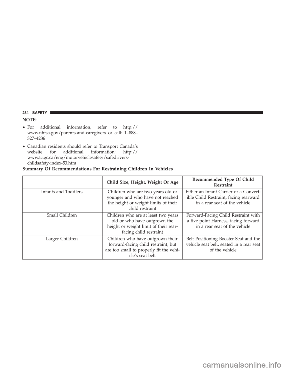 CHRYSLER PACIFICA 2019 Owners Manual NOTE:
•For additional information, refer to http://
www.nhtsa.gov/parents-and-caregivers or call: 1–888–
327–4236
• Canadian residents should refer to Transport Canada’s
website for additi CHRYSLER PACIFICA 2019 Owners Manual NOTE:
•For additional information, refer to http://
www.nhtsa.gov/parents-and-caregivers or call: 1–888–
327–4236
• Canadian residents should refer to Transport Canada’s
website for additi