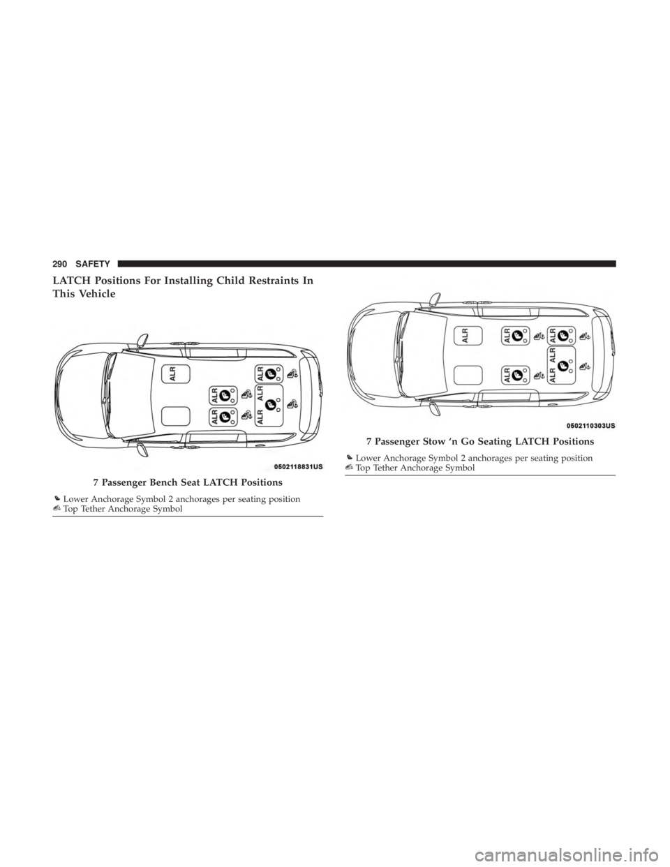 CHRYSLER PACIFICA 2019  Owners Manual LATCH Positions For Installing Child Restraints In
This Vehicle
7 Passenger Bench Seat LATCH Positions
Lower Anchorage Symbol 2 anchorages per seating positionTop Tether Anchorage Symbol
7 Passenger S