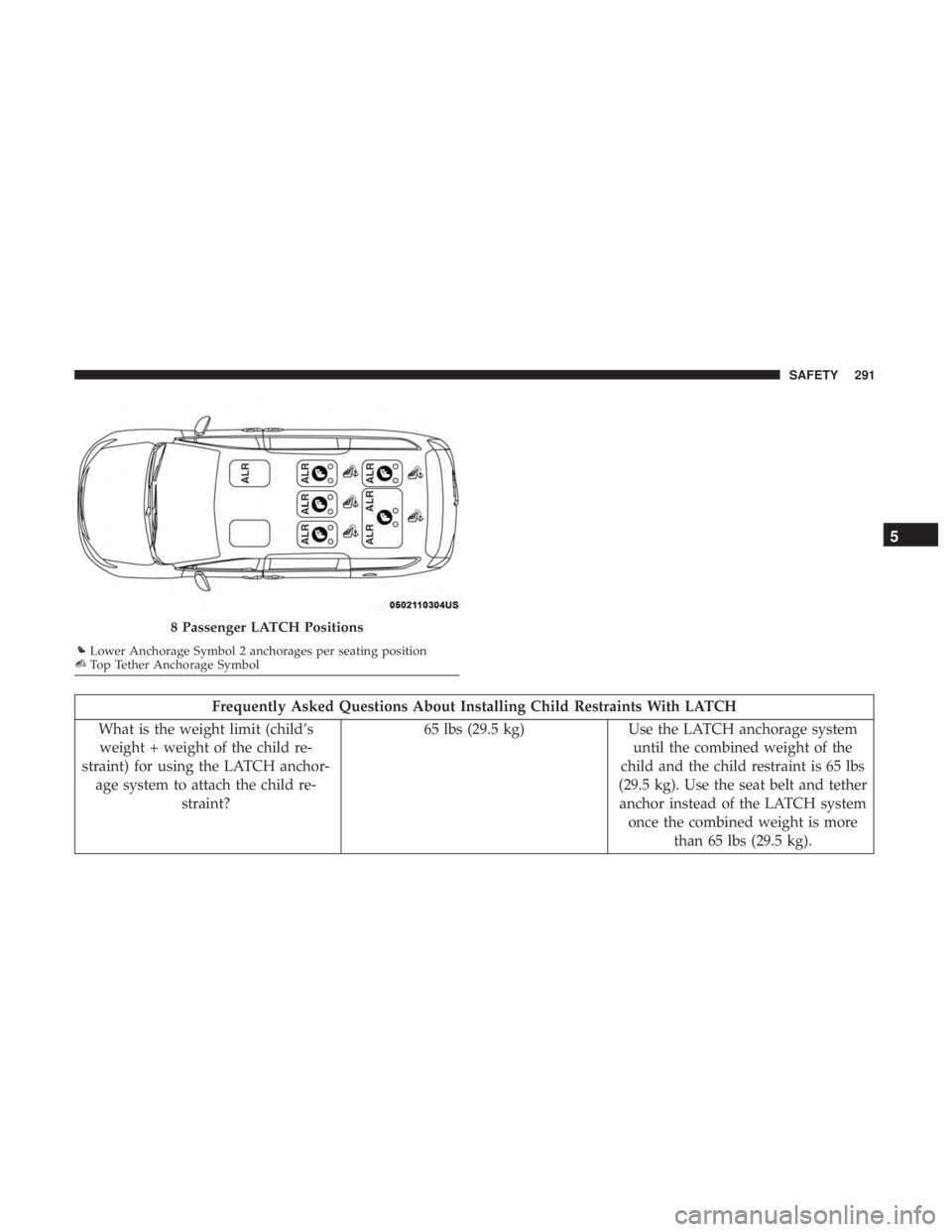 CHRYSLER PACIFICA 2019  Owners Manual Frequently Asked Questions About Installing Child Restraints With LATCH
What is the weight limit (child’s weight + weight of the child re-
straint) for using the LATCH anchor- age system to attach t