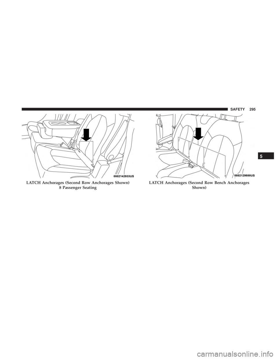 CHRYSLER PACIFICA 2019 Owners Manual LATCH Anchorages (Second Row Anchorages Shown)8 Passenger SeatingLATCH Anchorages (Second Row Bench Anchorages Shown)
5
SAFETY 295 