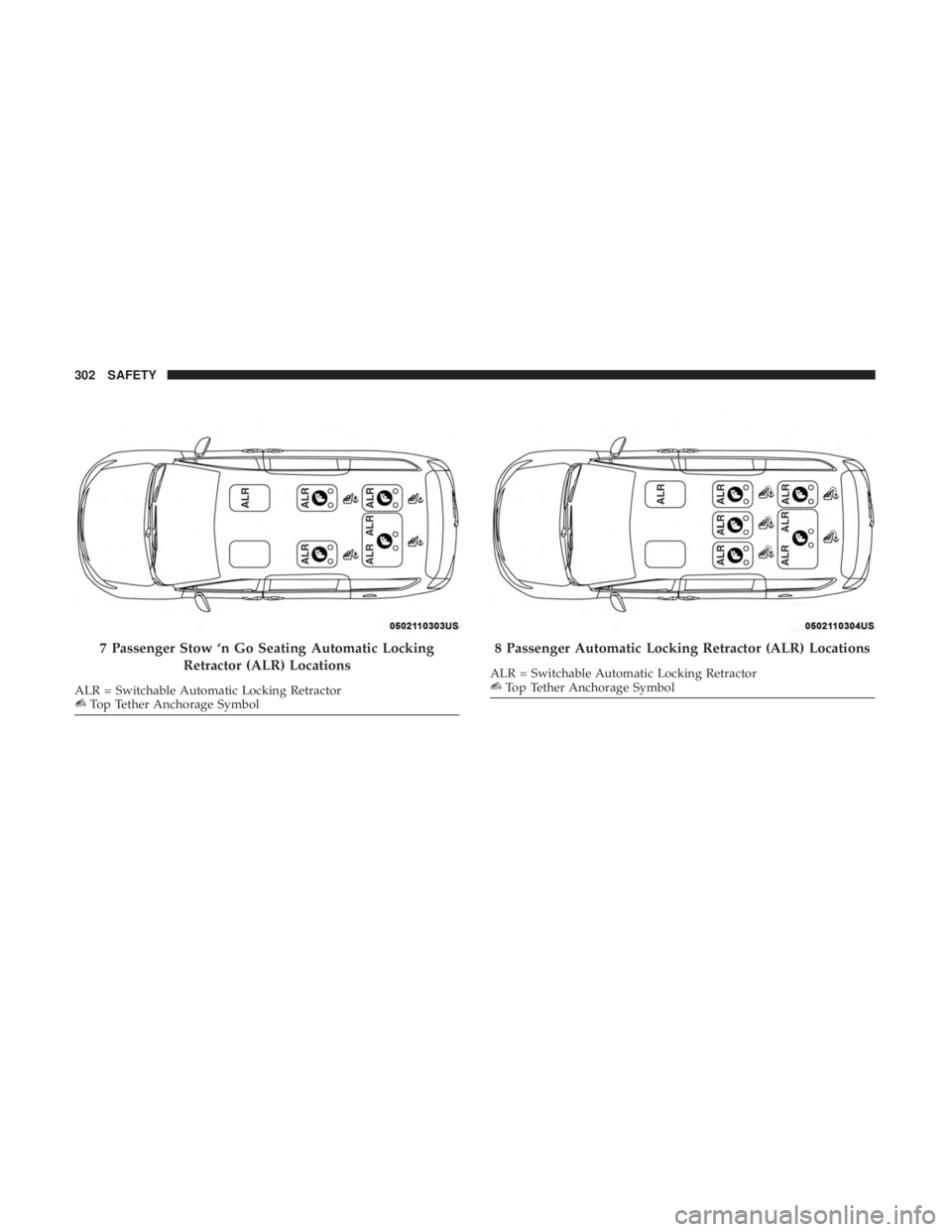 CHRYSLER PACIFICA 2019 Owners Manual 7 Passenger Stow ‘n Go Seating Automatic LockingRetractor (ALR) Locations
ALR = Switchable Automatic Locking RetractorTop Tether Anchorage Symbol
8 Passenger Automatic Locking Retractor (ALR) Locati CHRYSLER PACIFICA 2019 Owners Manual 7 Passenger Stow ‘n Go Seating Automatic LockingRetractor (ALR) Locations
ALR = Switchable Automatic Locking RetractorTop Tether Anchorage Symbol
8 Passenger Automatic Locking Retractor (ALR) Locati
