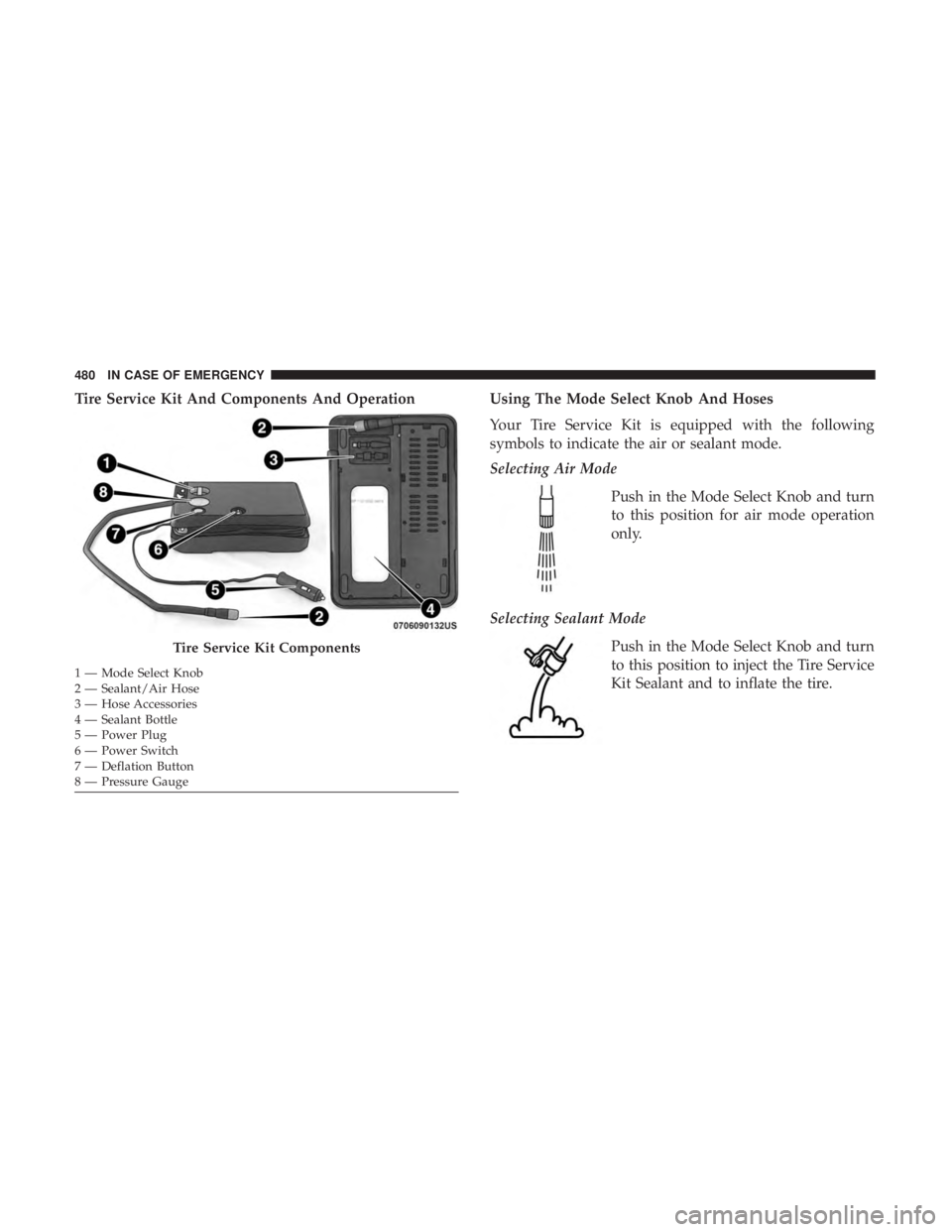 CHRYSLER PACIFICA 2019  Owners Manual Tire Service Kit And Components And OperationUsing The Mode Select Knob And Hoses
Your Tire Service Kit is equipped with the following
symbols to indicate the air or sealant mode.
Selecting Air Mode
P