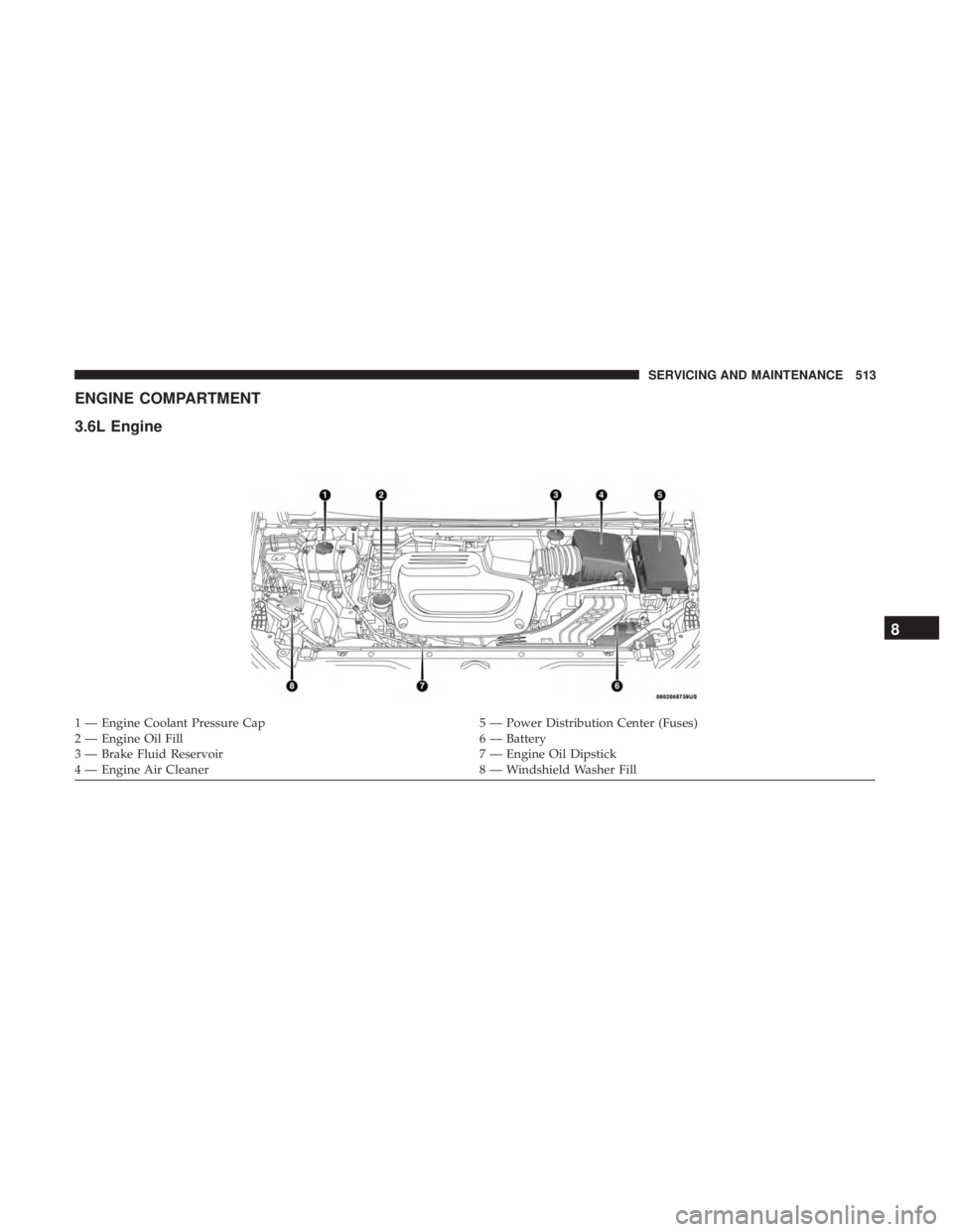 CHRYSLER PACIFICA 2019  Owners Manual ENGINE COMPARTMENT
3.6L Engine
1 — Engine Coolant Pressure Cap5 — Power Distribution Center (Fuses)
2 — Engine Oil Fill 6 — Battery
3 — Brake Fluid Reservoir 7 — Engine Oil Dipstick
4 — 