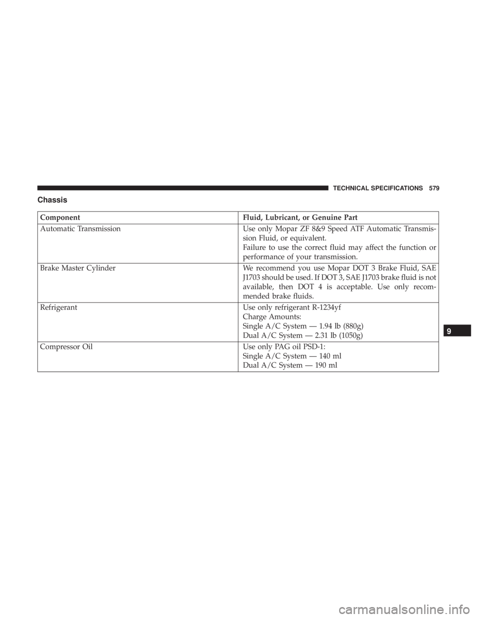 CHRYSLER PACIFICA 2019  Owners Manual Chassis
ComponentFluid, Lubricant, or Genuine Part
Automatic Transmission Use only Mopar ZF 8&9 Speed ATF Automatic Transmis-
sion Fluid, or equivalent.
Failure to use the correct fluid may affect the