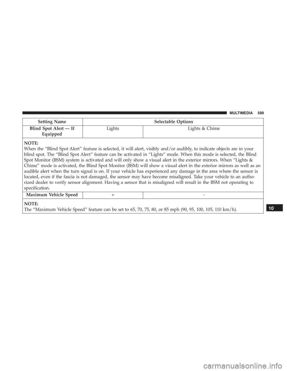 CHRYSLER PACIFICA 2019 Owners Manual Setting NameSelectable Options
Blind Spot Alert — If Equipped Lights
Lights & Chime
NOTE:
When the “Blind Spot Alert” feature is selected, it will alert, visibly and/or audibly, to indicate obje CHRYSLER PACIFICA 2019 Owners Manual Setting NameSelectable Options
Blind Spot Alert — If Equipped Lights
Lights & Chime
NOTE:
When the “Blind Spot Alert” feature is selected, it will alert, visibly and/or audibly, to indicate obje