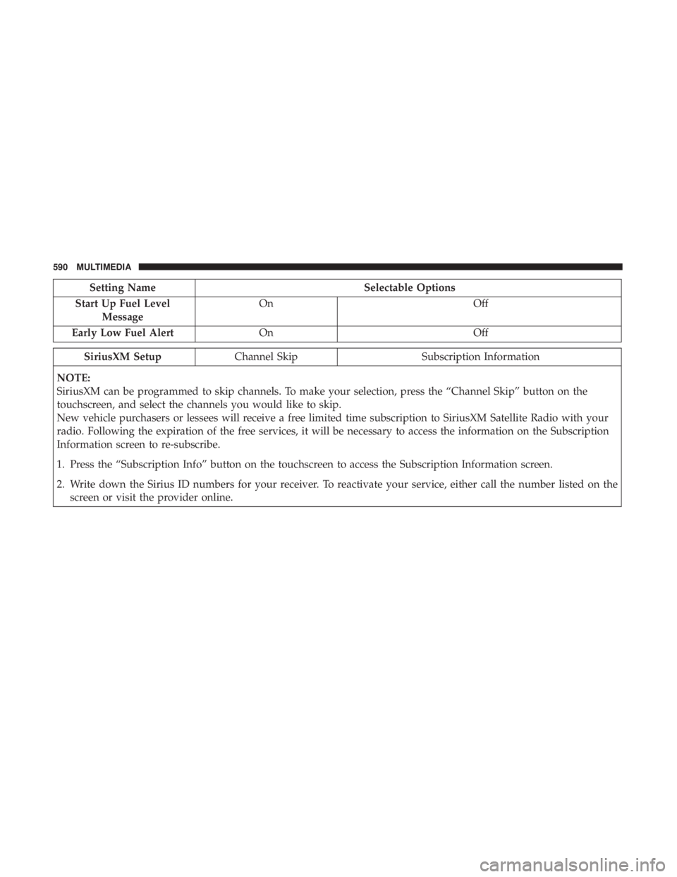 CHRYSLER PACIFICA 2019 Owners Manual Setting NameSelectable Options
Start Up Fuel Level Message On
Off
Early Low Fuel Alert On Off
SiriusXM SetupChannel Skip Subscription Information
NOTE:
SiriusXM can be programmed to skip channels. To CHRYSLER PACIFICA 2019 Owners Manual Setting NameSelectable Options
Start Up Fuel Level Message On
Off
Early Low Fuel Alert On Off
SiriusXM SetupChannel Skip Subscription Information
NOTE:
SiriusXM can be programmed to skip channels. To