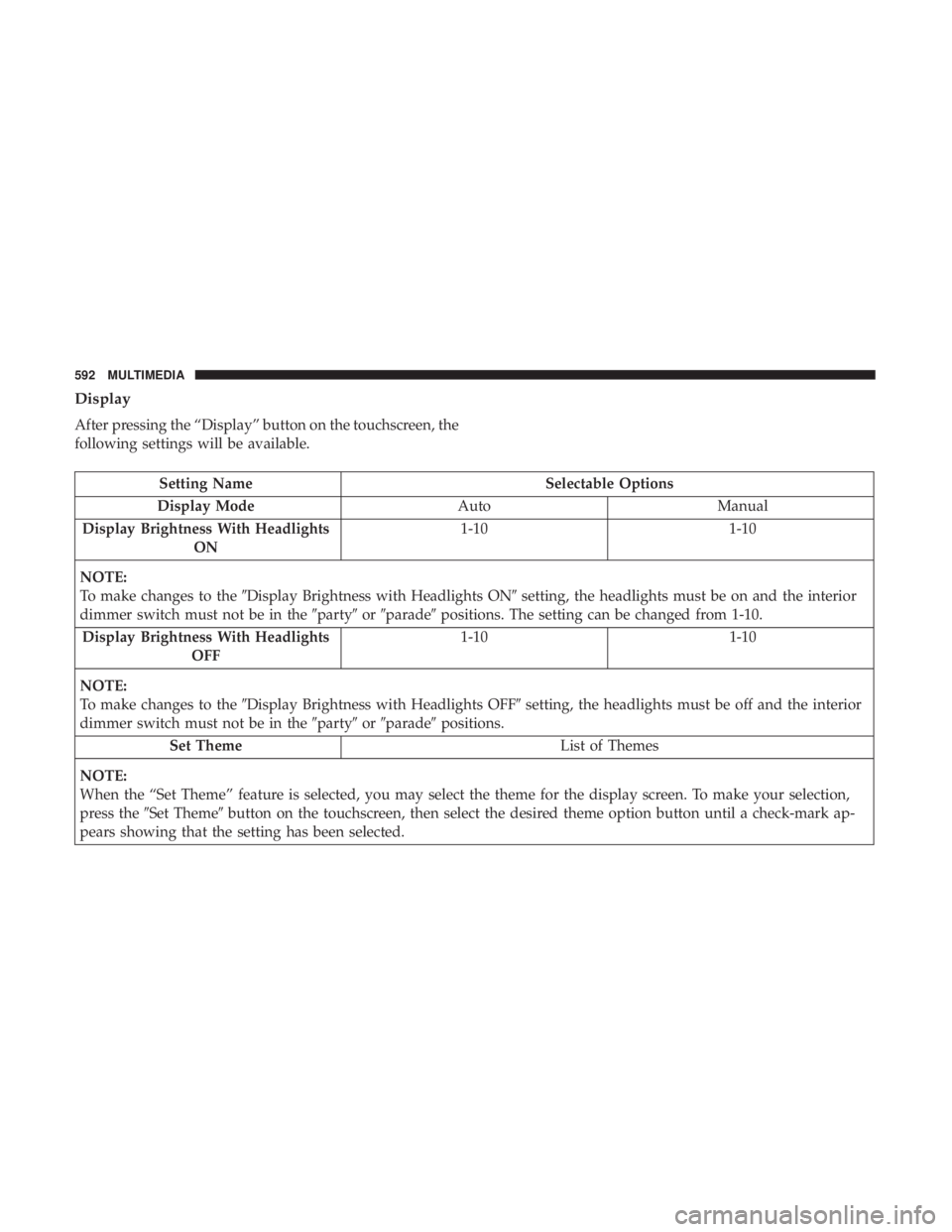 CHRYSLER PACIFICA 2019 Owners Manual Display
After pressing the “Display” button on the touchscreen, the
following settings will be available.
Setting NameSelectable Options
Display Mode AutoManual
Display Brightness With Headlights CHRYSLER PACIFICA 2019 Owners Manual Display
After pressing the “Display” button on the touchscreen, the
following settings will be available.
Setting NameSelectable Options
Display Mode AutoManual
Display Brightness With Headlights