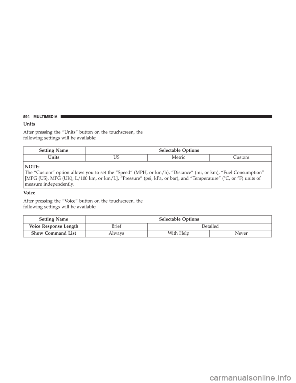 CHRYSLER PACIFICA 2019 Owners Manual Units
After pressing the “Units” button on the touchscreen, the
following settings will be available:
Setting NameSelectable Options
Units USMetric Custom
NOTE:
The “Custom” option allows you CHRYSLER PACIFICA 2019 Owners Manual Units
After pressing the “Units” button on the touchscreen, the
following settings will be available:
Setting NameSelectable Options
Units USMetric Custom
NOTE:
The “Custom” option allows you