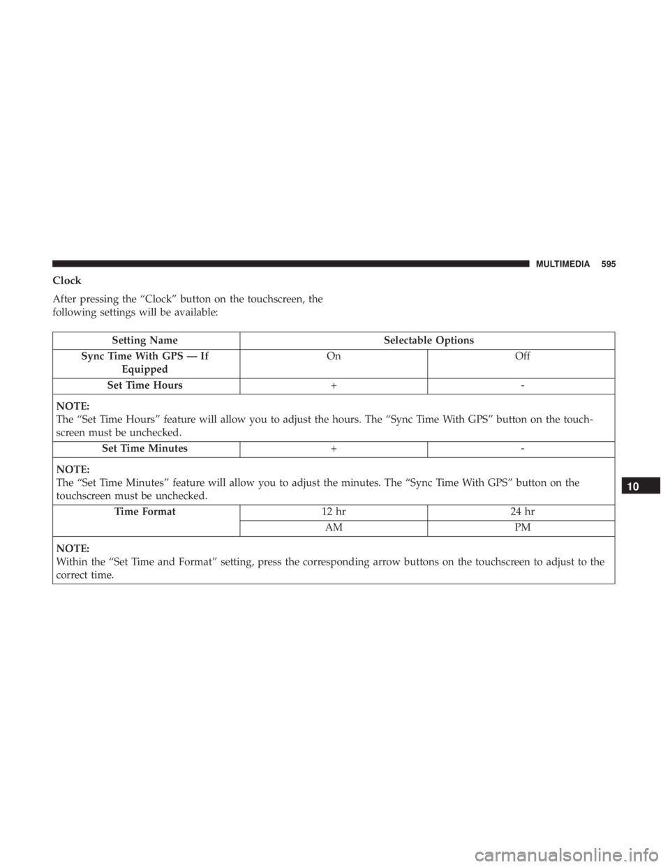 CHRYSLER PACIFICA 2019 Owners Manual Clock
After pressing the “Clock” button on the touchscreen, the
following settings will be available:
Setting NameSelectable Options
Sync Time With GPS — If Equipped On
Off
Set Time Hours +-
NOT CHRYSLER PACIFICA 2019 Owners Manual Clock
After pressing the “Clock” button on the touchscreen, the
following settings will be available:
Setting NameSelectable Options
Sync Time With GPS — If Equipped On
Off
Set Time Hours +-
NOT