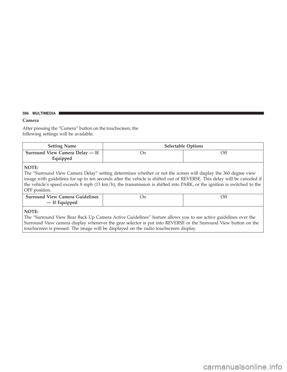 CHRYSLER PACIFICA 2019 Owners Manual Camera
After pressing the “Camera” button on the touchscreen, the
following settings will be available:
Setting NameSelectable Options
Surround View Camera Delay — If Equipped On
Off
NOTE:
The CHRYSLER PACIFICA 2019 Owners Manual Camera
After pressing the “Camera” button on the touchscreen, the
following settings will be available:
Setting NameSelectable Options
Surround View Camera Delay — If Equipped On
Off
NOTE:
The