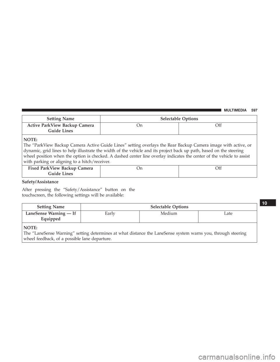 CHRYSLER PACIFICA 2019 Owners Manual Setting NameSelectable Options
Active ParkView Backup Camera Guide Lines On
Off
NOTE:
The “ParkView Backup Camera Active Guide Lines” setting overlays the Rear Backup Camera image with active, or
CHRYSLER PACIFICA 2019 Owners Manual Setting NameSelectable Options
Active ParkView Backup Camera Guide Lines On
Off
NOTE:
The “ParkView Backup Camera Active Guide Lines” setting overlays the Rear Backup Camera image with active, or